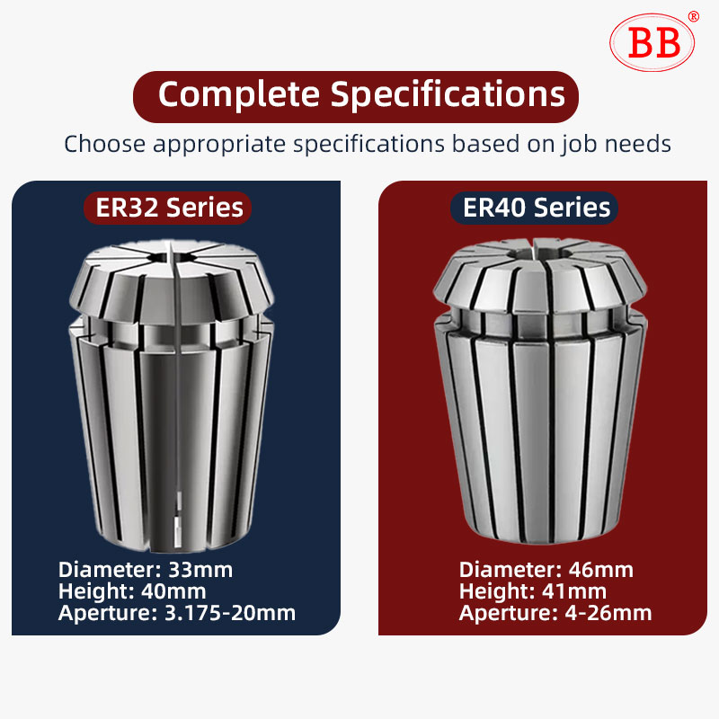 BB Federspannzangenfutter ER32 – Workshop Tools And Equipment Bewertung und Preis