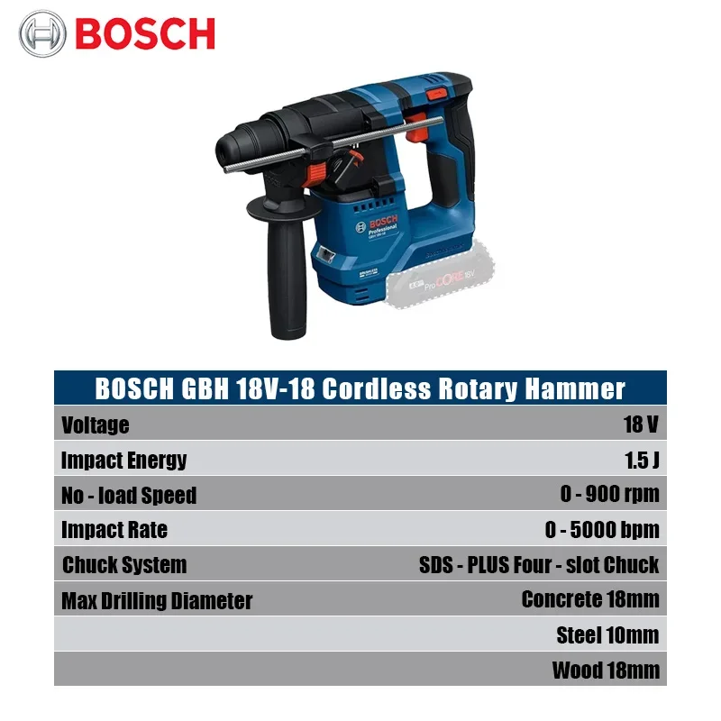 Bosch GBH 18V-18 Akku-Bohrhamm – Workshop Tools And Equipment Bewertung und Preis